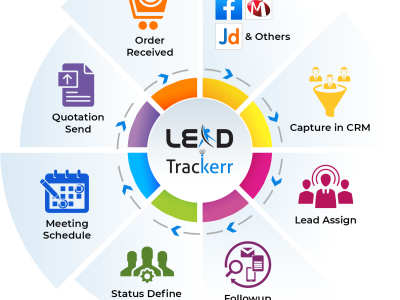 Lead Systems